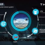 Το antidrone EagleShield της Thales στο ΓΕΣ - NEMESIS HD