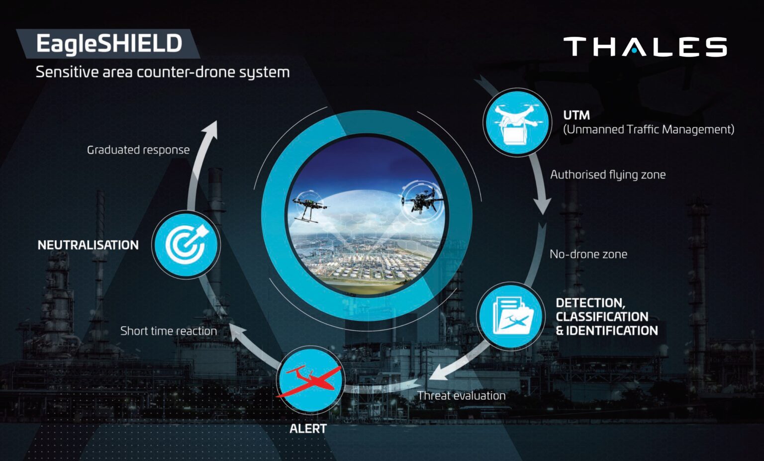 Το antidrone EagleShield της Thales στο ΓΕΣ - NEMESIS HD
