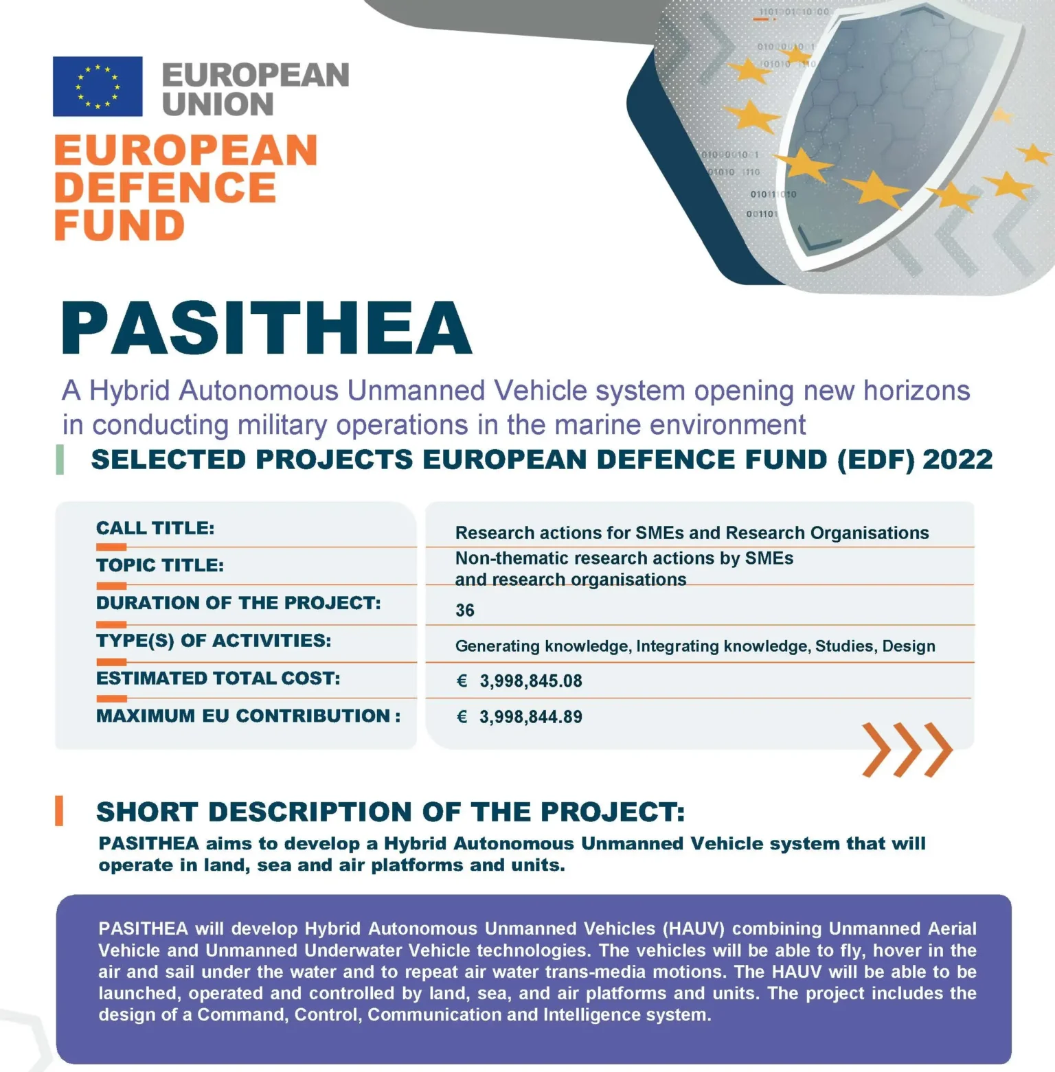 PASITHEA: Καινοτόμο πρόγραμμα HAUV συνδιασμού τεχνολογίας UAV και UUV με Ελληνικές συμμετοχές
