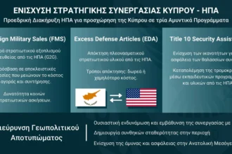Απόφαση ΗΠΑ υπέρ Κύπρου: Τι σημαίνει η πρόσβαση σε FMS, EDA, Title 10 και τα επόμενα βήματα
