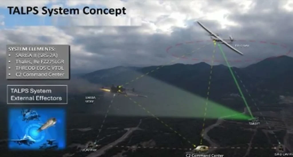 TALPS & UCAV SARISA: Το εξαιρετικό ελληνικό πακέτο αυτόνομης στοχοποίησης και προσβολής εχθρικών στόχων από την SAS Tech