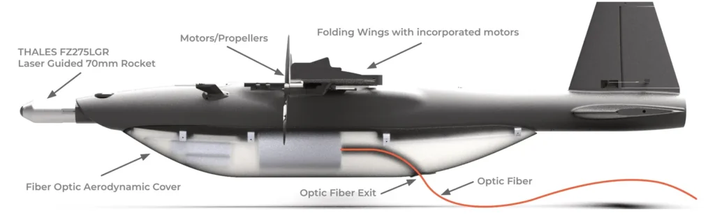 Διάγραμμα του AIHMI με ρουκέτα Thales FZ275 LGR 70 mm, αναδιπλούμενα φτερά και έξοδο οπτικής ίνας
