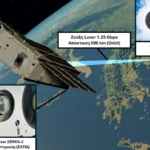 Σχηματική απεικόνιση της οπτικής ζεύξης laser του νανοδορυφόρου ERMIS-3 με τον οπτικό σταθμό του ΑΠΘ στον Χολομώντα