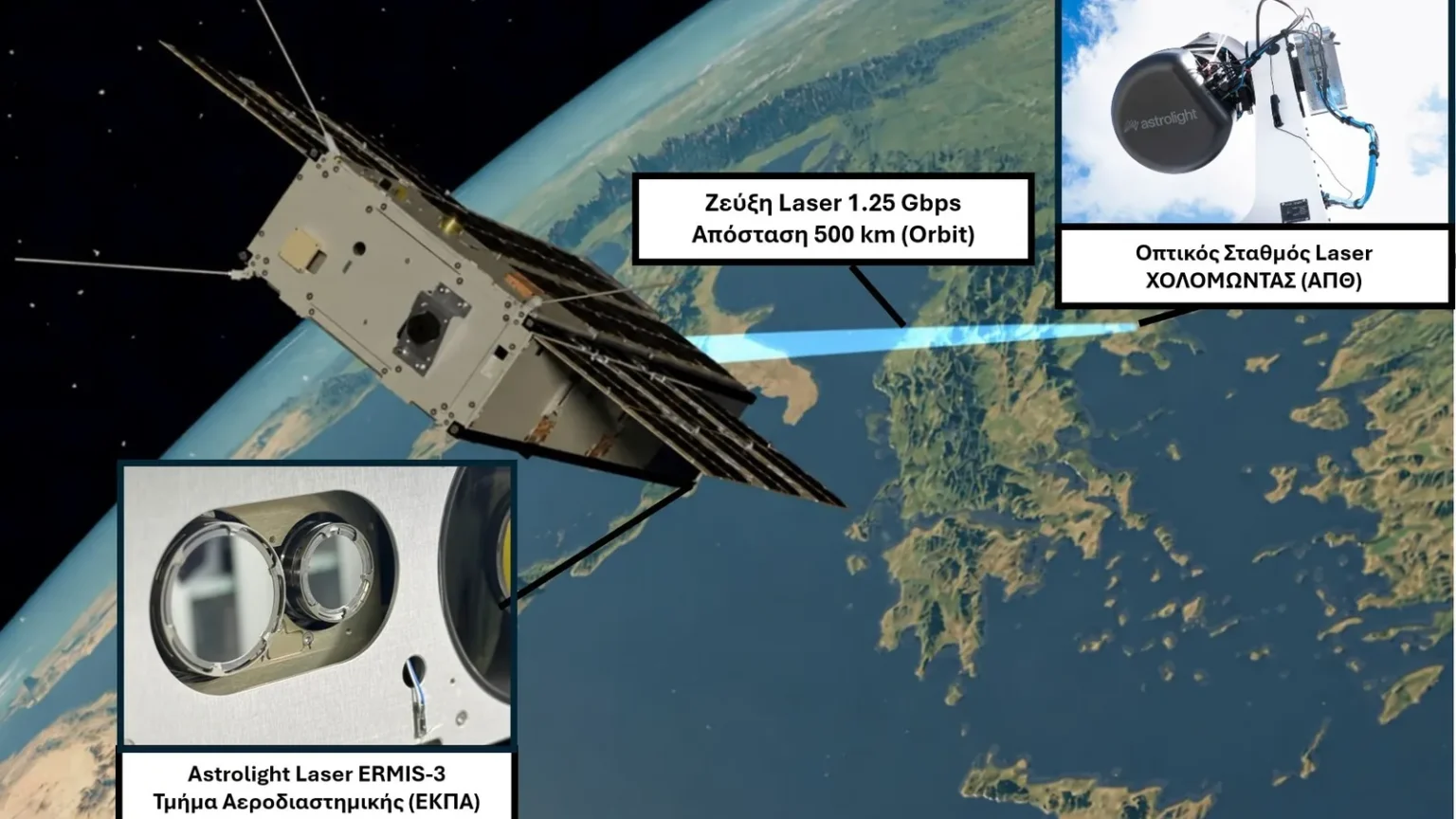 Σχηματική απεικόνιση της οπτικής ζεύξης laser του νανοδορυφόρου ERMIS-3 με τον οπτικό σταθμό του ΑΠΘ στον Χολομώντα