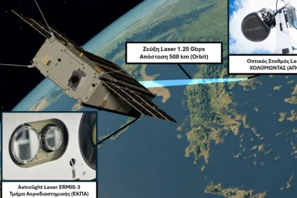 Σχηματική απεικόνιση της οπτικής ζεύξης laser του νανοδορυφόρου ERMIS-3 με τον οπτικό σταθμό του ΑΠΘ στον Χολομώντα