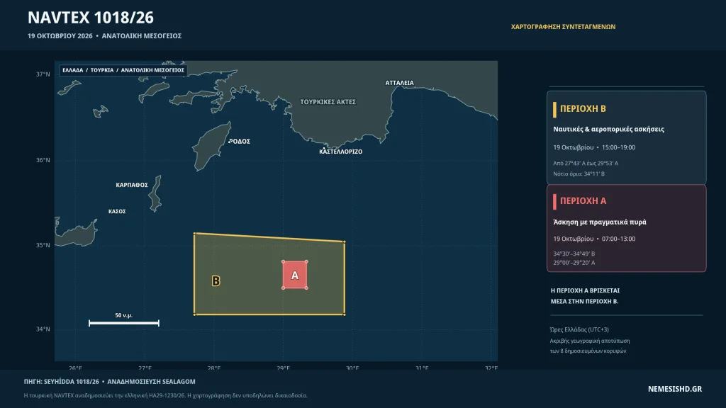 Χάρτης τουρκικής NAVTEX 1018/26 με περιοχές στρατιωτικών ασκήσεων νότια της Ρόδου και του Καστελλόριζου.